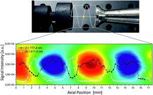 Graphical abstract: Confinement and enhancement of an airborne atmospheric laser-induced plasma using an ultrasonic acoustic resonator