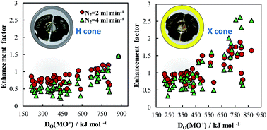 Graphical abstract: Effects of cone combinations on the signal enhancement by nitrogen in LA-ICP-MS