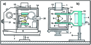 Graphical abstract: Multielement trace analysis of pure graphite powders using optical emission spectrometry coupled to a magnetically stabilized DC arc supplied with halogenating gases as chemical modifiers – a rapid and robust methodology