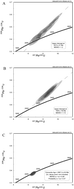 Graphical abstract: Matrix dependency of baddeleyite U–Pb geochronology by femtosecond-LA-ICP-MS and comparison with nanosecond-LA-ICP-MS