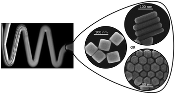 Graphical abstract: Combination of microfluidic high-throughput production and parameter screening for efficient shaping of gold nanocubes using Dean-flow mixing