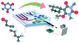 Graphical abstract: A droplet-chip/mass spectrometry approach to study organic synthesis at nanoliter scale