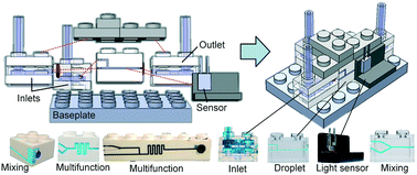 Graphical abstract: High-precision modular microfluidics by micromilling of interlocking injection-molded blocks