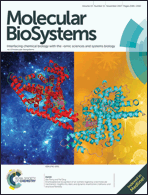 Graphical abstract: Front cover