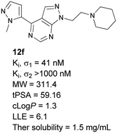 Graphical abstract: Pyrazolo[3,4-d]pyrimidines as sigma-1 receptor ligands for the treatment of pain. Part 2: Introduction of cyclic substituents in position 4