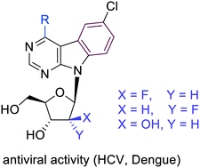 Graphical abstract: Sugar modified pyrimido[4,5-b]indole nucleosides: synthesis and antiviral activity