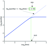 Graphical abstract: Oral drug suitability parameters