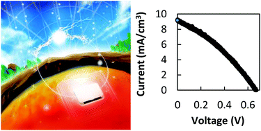 Graphical abstract: Redox reactions by thermally excited charge carriers: towards sensitized thermal cells