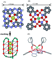 Graphical abstract: Sm(iii)[12-MCGa(III)shi-4] as a luminescent probe for G-quadruplex structures