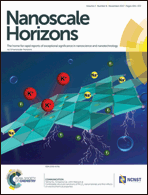 Graphical abstract: Inside front cover