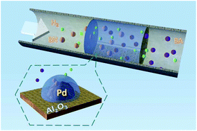 Graphical abstract: Efficient and selective hydrogenation of benzonitrile to benzylamine: improvement on catalytic performance and stability in a trickle-bed reactor