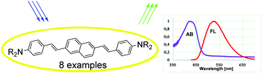 Graphical abstract: Facile synthesis of fluorescent distyrylnaphthalene derivatives for bioapplications