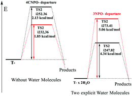 Graphical abstract: Experimental and theoretical studies on the nucleofugality ratio in the aminolysis reactions of O-(4-cyanophenyl) O-(3-nitrophenyl) thionocarbonate with amines in aqueous ethanol