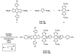 Graphical abstract: Photovoltaic properties of novel thiophene- and selenophene-based conjugated low bandgap polymers: a comparative study