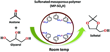 Graphical abstract: Remarkable catalytic activity of a sulfonated mesoporous polymer (MP-SO3H) for the synthesis of solketal at room temperature