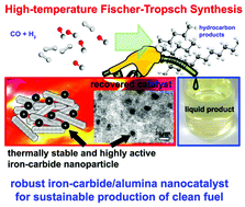 Graphical abstract: Robust iron-carbide nanoparticles supported on alumina for sustainable production of gasoline-range hydrocarbons