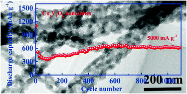 Graphical abstract: Design and fabrication of Co3V2O8 nanotubes by electrospinning as a high-performance anode for lithium-ion batteries