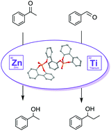 Graphical abstract: Pure phosphotriesters as versatile ligands in transition metal catalysis: efficient hydrosilylation of ketones and diethylzinc addition to aldehydes