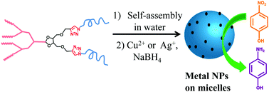 Graphical abstract: Copper and silver nanoparticles stabilized by bistriazole-based dendritic amphiphile micelles for 4-nitrophenol reduction