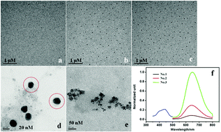 Graphical abstract: Synthesis and properties enhancement of metal nanoclusters templated on a biological molecule/ionic liquids complex