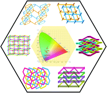 Graphical abstract: Color-tunable entangled coordination polymers based on long flexible bis(imidazole) ligands and phenylenediacetate