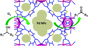 Graphical abstract: Improved activity of palladium nanoparticles using a sulfur-containing metal–organic framework as an efficient catalyst for selective aerobic oxidation in water