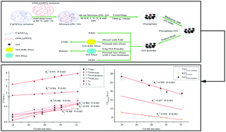 Graphical abstract: Are different crystallinity-index-calculating methods of hydroxyapatite efficient and consistent?