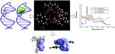 Graphical abstract: Synthesis and dynamics of a novel proton transfer complex containing 3,5-dimethylpyrazole as a donor and 2,4-dinitro-1-naphthol as an acceptor: crystallographic, UV-visible spectrophotometric, molecular docking and Hirshfeld surface analyses