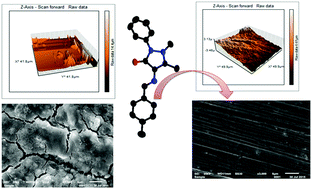 Graphical abstract: Synthetic, spectral and structural studies of a Schiff base and its anticorrosive activity on mild steel in H2SO4