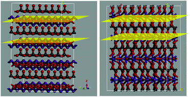 Graphical abstract: Investigation on the effect of an anion layer on photocatalytic activity: carbonate vs. oxalate