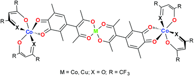 Graphical abstract: Rational design of potential spin qubits manipulated by the valence tautomerism mechanism: quantum-chemical modeling of the trinuclear transition metal complexes with bischelate linkers