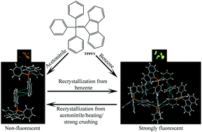 Graphical abstract: Polymorphism and benzene solvent controlled stimuli responsive reversible fluorescence switching in triphenylphosphoniumfluorenylide crystals