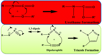 Graphical abstract: Understanding the reactivity of bis(propargyl) aromatic esters towards GAP: a theoretical exploration