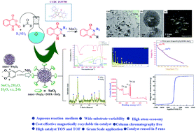 Graphical abstract: Preparation, characterization and catalytic application of nano-Fe3O4-DOPA-SnO2 having high TON and TOF for non-toxic and sustainable synthesis of dihydroquinazolinone derivatives