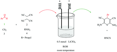 Graphical abstract: A convenient electro-catalyzed multicomponent synthesis of 4H-thiopyran derivatives