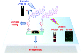 Graphical abstract: Artificial miniaturized luminescent materials based on perylene-covered glass surfaces