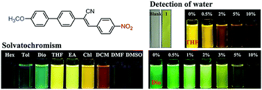 Graphical abstract: A solvatochromic cyanostilbene derivative as an intensity and wavelength-based fluorescent sensor for water in organic solvents