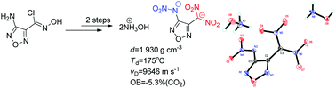 Graphical abstract: Materials with good energetic properties resulting from the smart combination of nitramino and dinitromethyl group with furazan