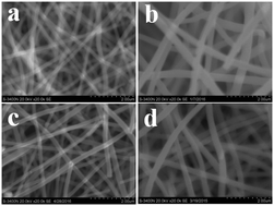 Graphical abstract: Fabrication of vanadium oxide, with different valences of vanadium, -embedded carbon fibers and their electrochemical performance for supercapacitor