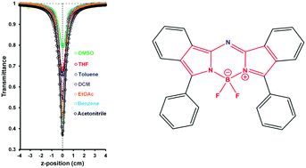 Graphical abstract: Optical limiting properties of 3,5-diphenyldibenzo-azaBODIPY at 532 nm