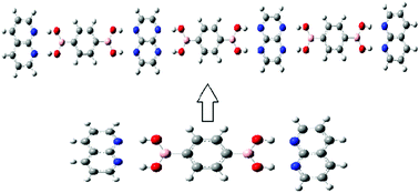 Graphical abstract: Association of phenyldiboronic acids with hydrogen bond acceptors to form hydrogen bonded DD·AA-type complexes: a DFT study