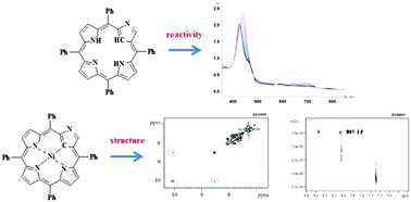 Graphical abstract: N-Confused porphyrins: complexation and 1H NMR studies