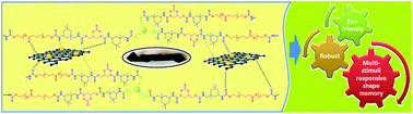 Graphical abstract: Renewable resource derived aliphatic hyperbranched polyurethane/aluminium hydroxide–reduced graphene oxide nanocomposites as robust, thermostable material with multi-stimuli responsive shape memory features