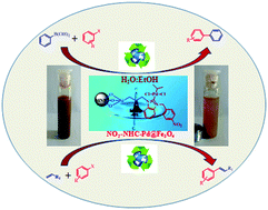 Graphical abstract: A convenient, efficient and reusable N-heterocyclic carbene-palladium(ii) based catalyst supported on magnetite for Suzuki–Miyaura and Mizoroki–Heck cross-coupling reactions