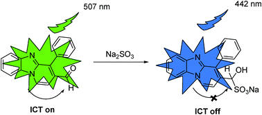 Graphical abstract: A ratiometric fluorescent probe for sensing sulfite based on a pyrido[1,2-a]benzimidazole fluorophore