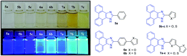 Graphical abstract: Fluorescent phenanthroimidazoles functionalized with heterocyclic spacers: synthesis, optical chemosensory ability and two-photon absorption (TPA) properties