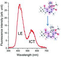 Graphical abstract: Theoretical and experimental study of the ground and excited states of 1,4-dihydropyridine based hexahydroquinoline derivatives achieved by microwave irradiation