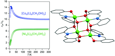 Graphical abstract: Tetranuclear Ni(ii) and Co(ii) Schiff-base complexes with an M4O6 defective dicubane-like core: zero-field SMM behavior in the cobalt analogue