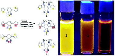 Graphical abstract: Effect of heteroatom (S/Se) juggling in donor–acceptor–donor (D–A–D) fused systems: synthesis and electrochemical polymerization