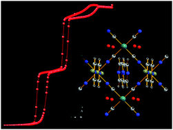 Graphical abstract: Guest induced hysteretic tristability in 3D pillared Hofmann-type microporous metal–organic frameworks